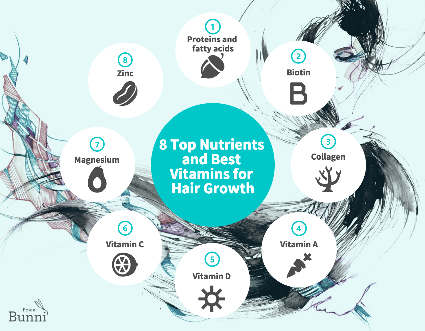 8 Top Nutrients and Best Vitamins for Hair Growth Free Bunni Infographic